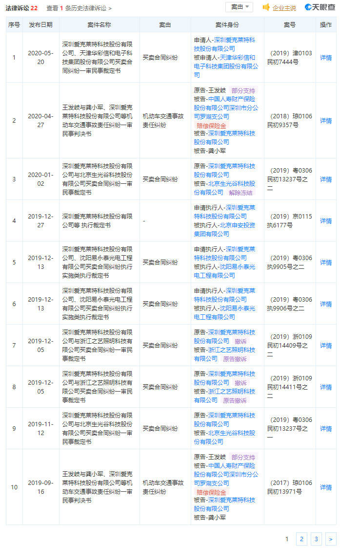 景观|爱克莱特收到现金与营收差距加大 应收账款高频频起诉