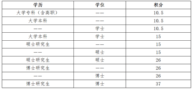 北京实有人口管理员_北京市公安局顺义分局实有人口管理员招聘公告(3)