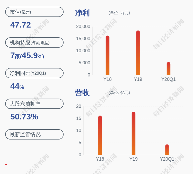 生物|金河生物：减持计划到期 财富51号资产管理计划累计减持635万股
