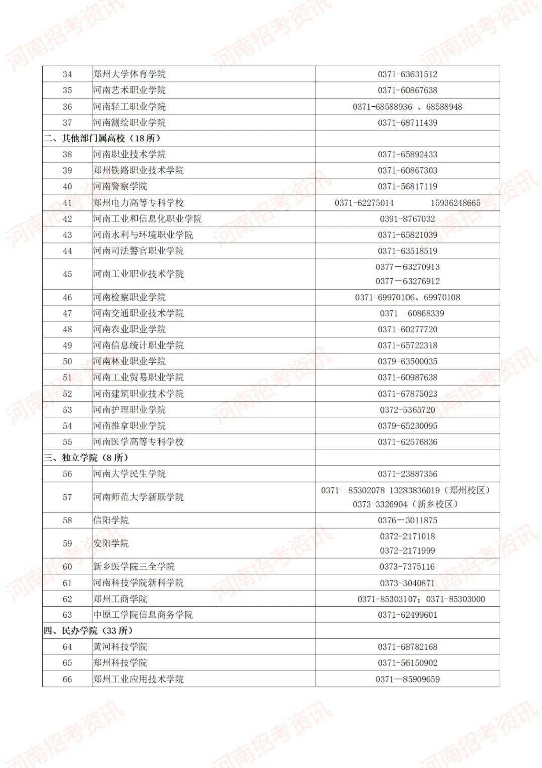 河南人口普查员的补助费_河南的人口图片(3)