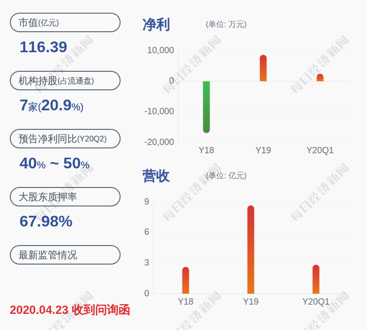 公司|天和防务：控股股东、实际控制人贺增林解除质押约1830万股