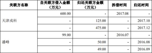 公司|捷强动力4年现金流2年为负 曾两向关联方曲线借款