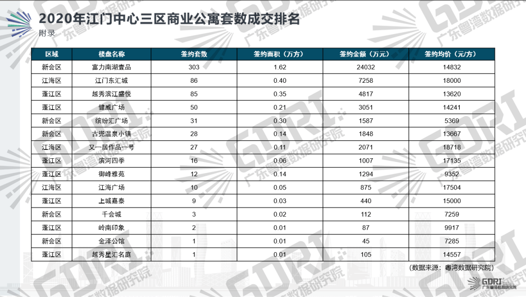 江门市2020年上半年g_江门市2005年女秘书长