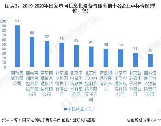 驻马店gdp1998-2020_疫情冲击不改经济向好态势 九成以上城市GDP增速回升 2020年上半年291个城市GDP(2)