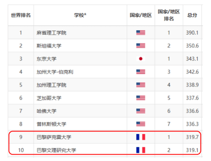 软科学科排名(2)