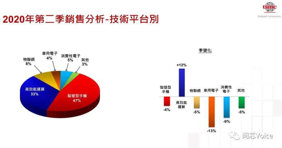台积电透露华为“标准品”或将获美松绑，麒麟