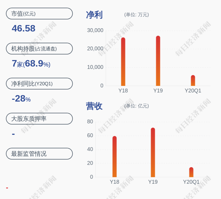 项目|好消息！华建集团：下属公司获得中标通知书 中标金额约1.55亿元