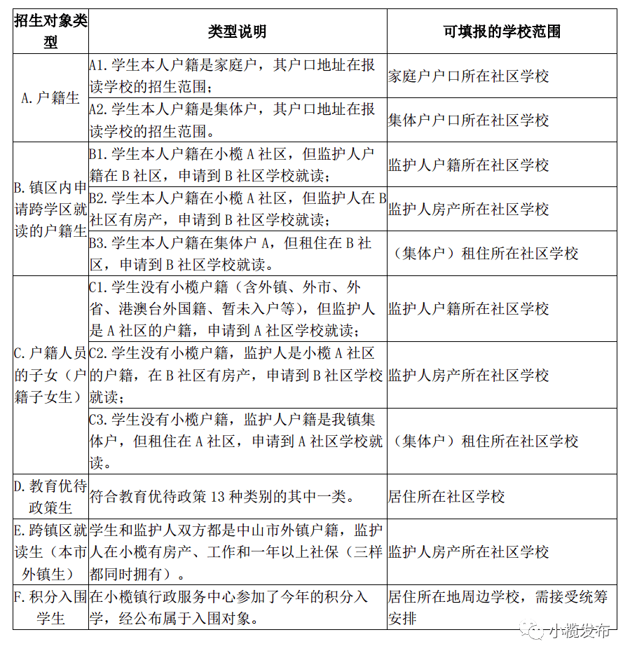 中山2020二季度各镇_中山区隆重举行2020年四季度重点项目集中开工仪式(2)