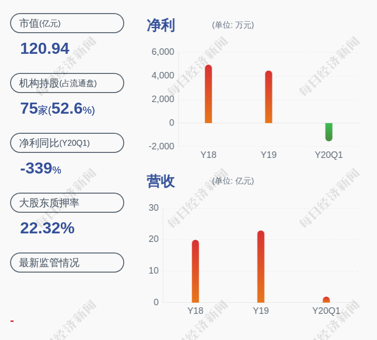 发布公告|北方导航：监事会主席程向前辞职