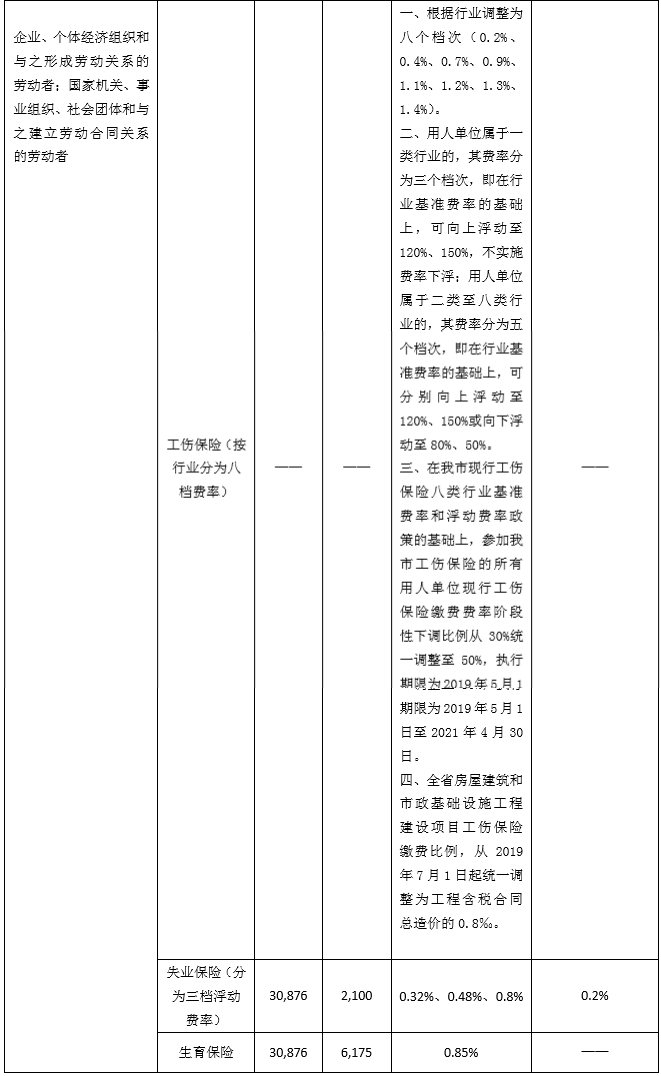 2020广州流动人口社保缴纳标准_广州社保缴纳比例图