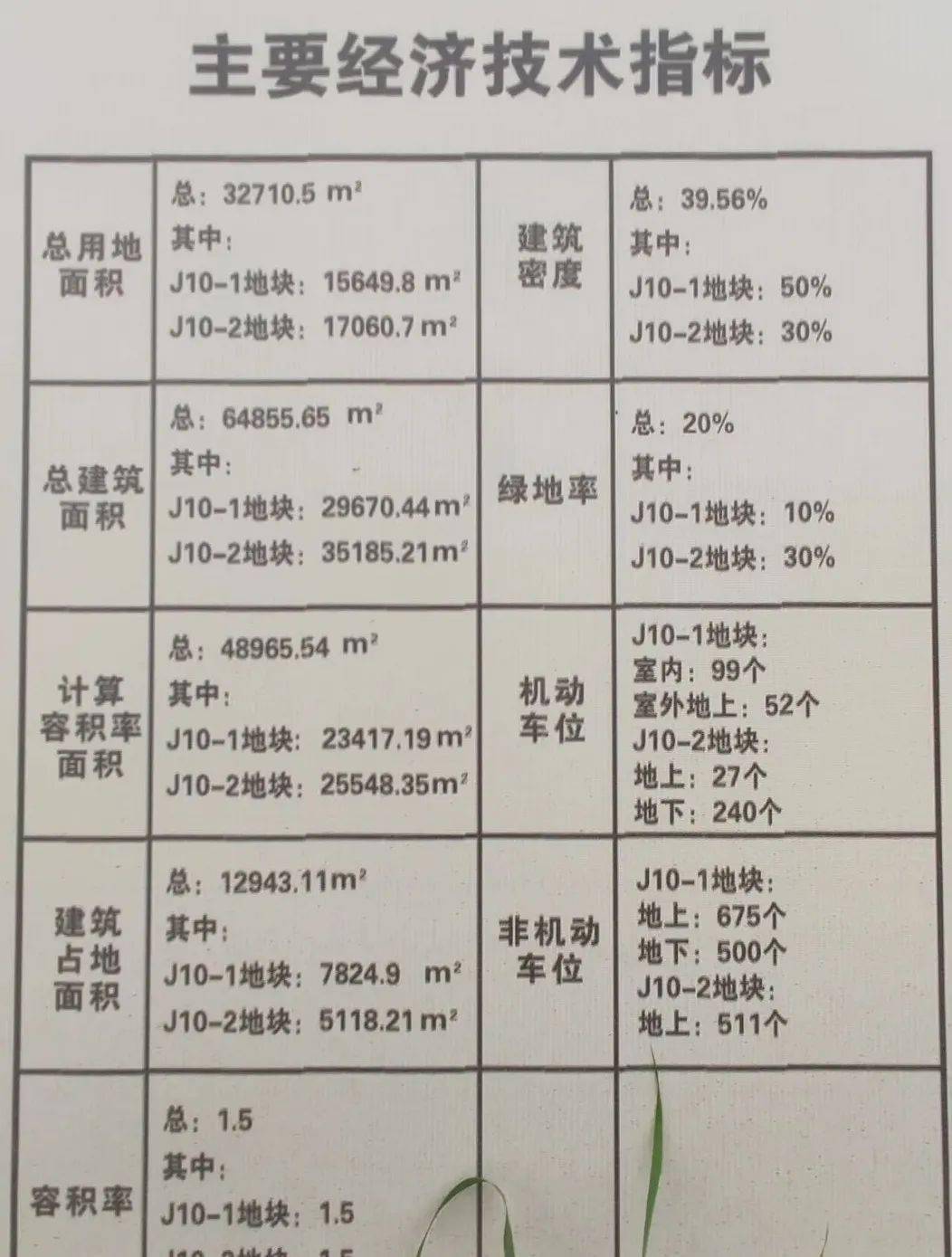 惠人口福_人口普查