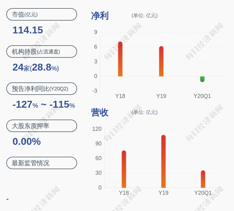 年报|深交所向智度股份发出年报问询函