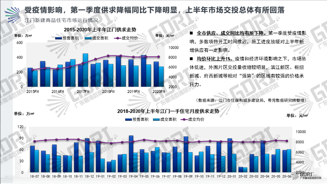 江门市2020年上半年g_江门市2005年女秘书长