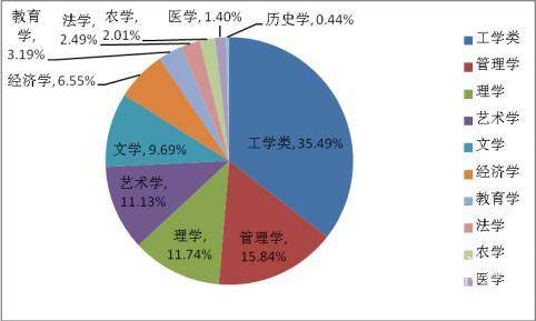 高校|高考生必看！安徽高校专业布局报告发布