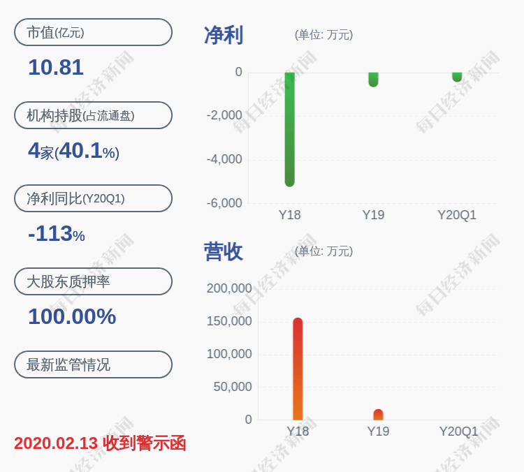 有关|*ST博信：股票交易异常波动