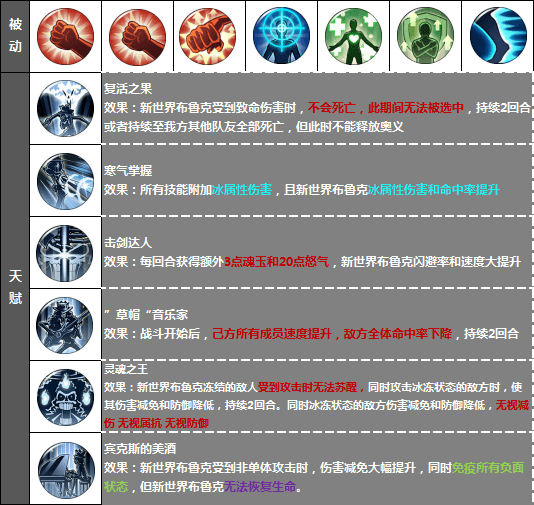 海贼王燃烧意志2020_《航海王燃烧意志》:制药别不做,后续还有新的药丸