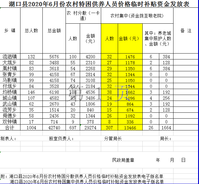 湖口人口_重磅 九江市第七次全国人口普查公报出炉,湖口常住人口22.7万余人