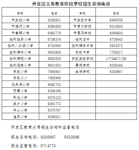 2020东营GDP(2)