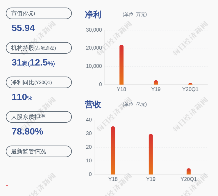 交易|道氏技术：持股7.69%的董事梁海燕计划减持不超过1%