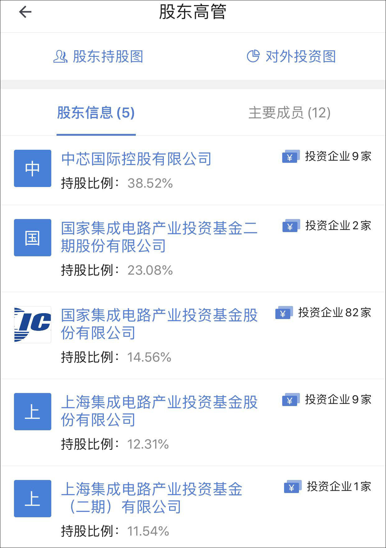 基金|中芯国际14nm工厂获国家大基金二期百亿注资