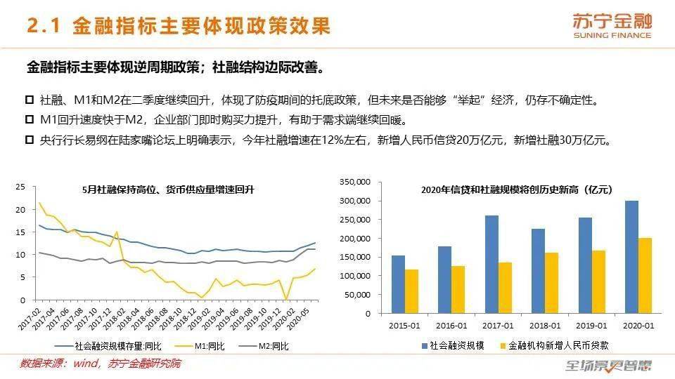 苏州2020下半年的经济总量_苏州园林