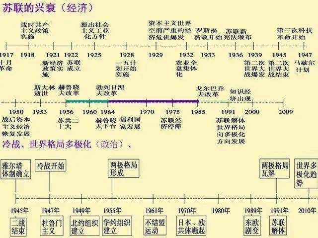 鬼才老师:把初中历史"画"成时间轴,糊墙背,3年重点1月记牢!