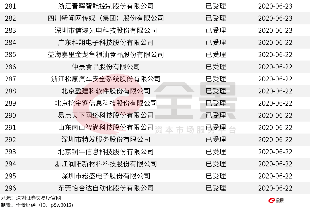 华夏|重磅！又一家2500亿的巨头即将登陆A股（附最新IPO排队名单）