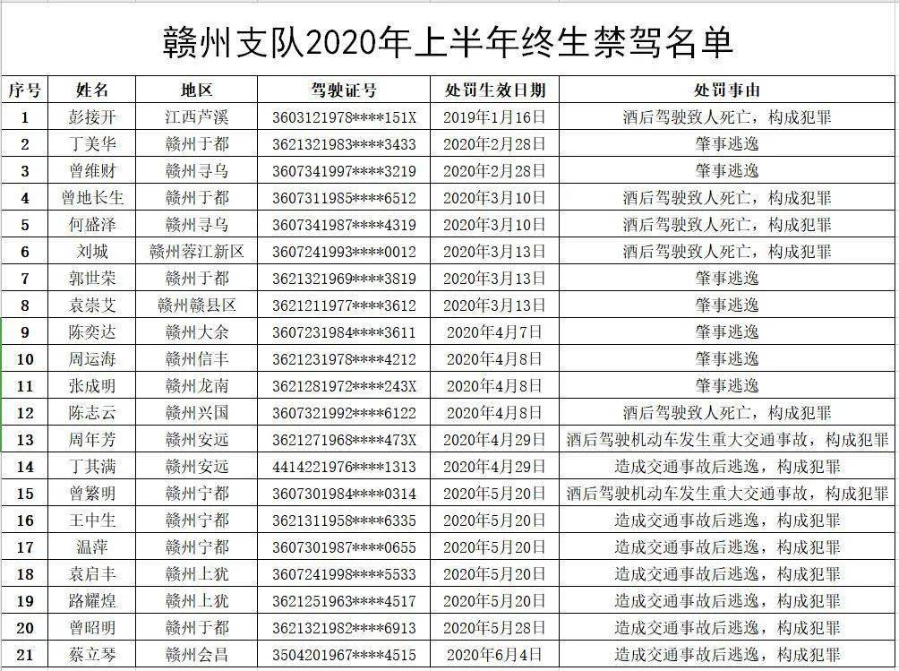 2020年公安县上半年g_2035年的我手抄报(2)