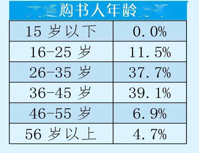 2020年上半年大连市g_大连市公交集团报名表