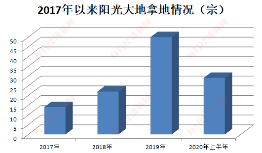 张朝|专访阳光大地总裁张朝伟:中小房企要抓住行业窗口期,不会依靠IPO实现千亿目标