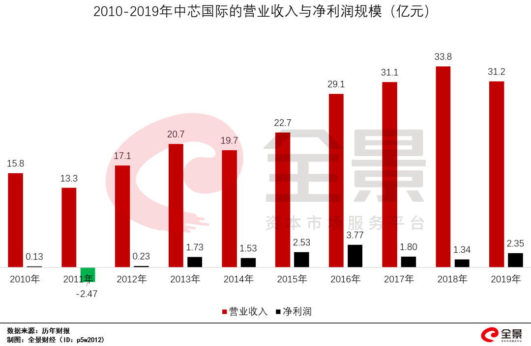 华为|台积电终于宣布了，华为的大麻烦来了！