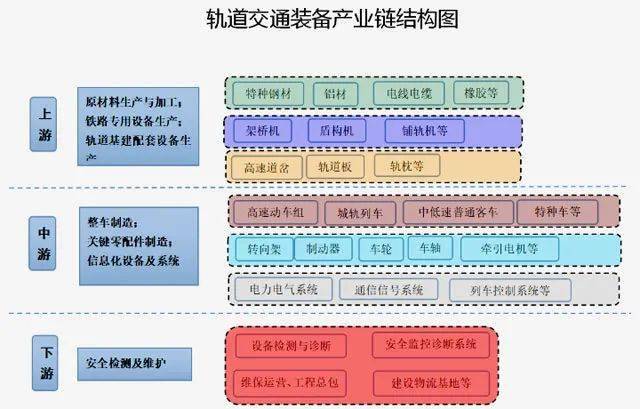 集群化发展目标,即:产业规模不断扩大,打造先进轨道交通装备产品体系