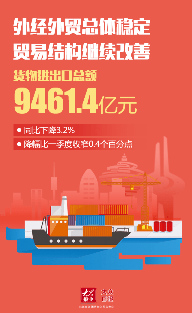 2020上半年山东经济总量_山东经济学院牛玉红