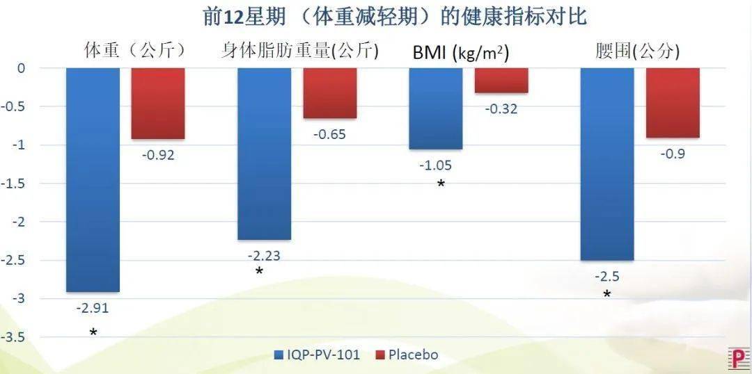 ta|真实评测｜不节食、不运动，一周瘦10斤，难怪迪丽热巴都在用ta做完美身材管理！