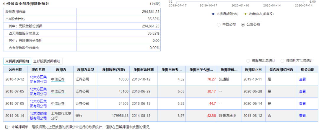 风波|股东拖累不断！谁将解救方正证券？方正集团重整风波再起，管理人申请5公司合并重整
