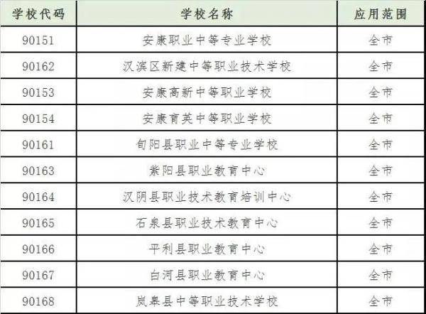 安康|报考时间、学校代码、学费……安康中考志愿填报最强攻略