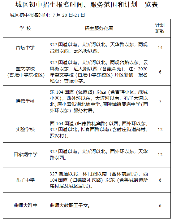 曲阜|孩子入学看过来！曲阜市2020年义务教育学校和幼儿园招生公告发布