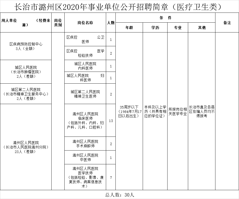 2020年潞州区GDP_2020年中国gdp