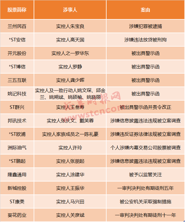 葵花|菜刀砍妻获刑11年！这家上市公司实控人判了