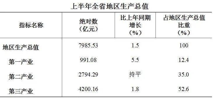 贵州2021上半年gdp_陕西西安与贵州贵阳的2021年上半年GDP谁更高