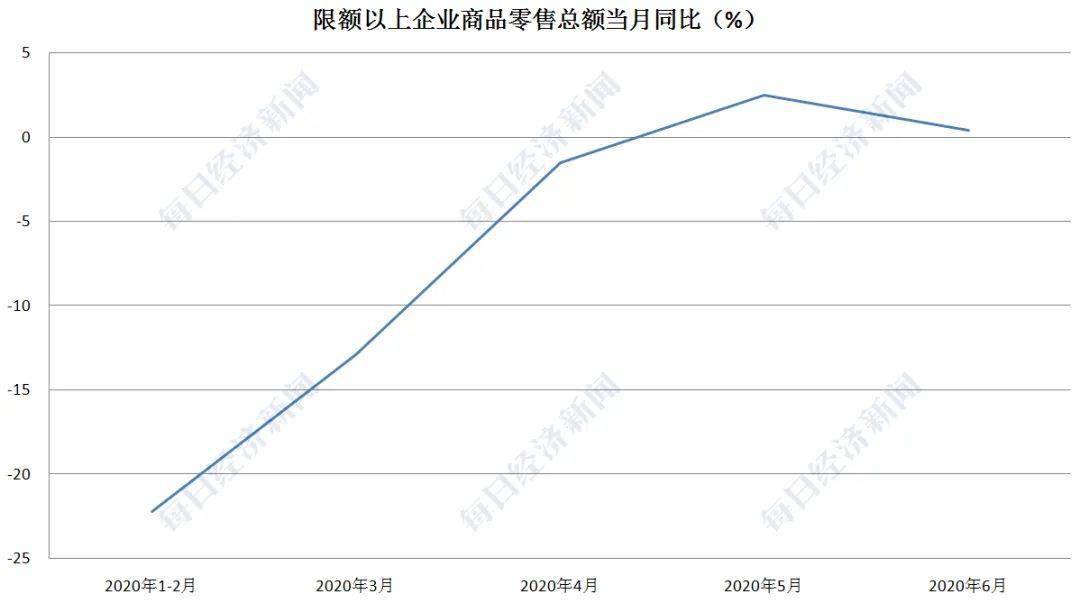 江苏二季度gdp增量_二季度GDP增速反弹10个百分点,听六大经济学家研判2020中国经济下半场