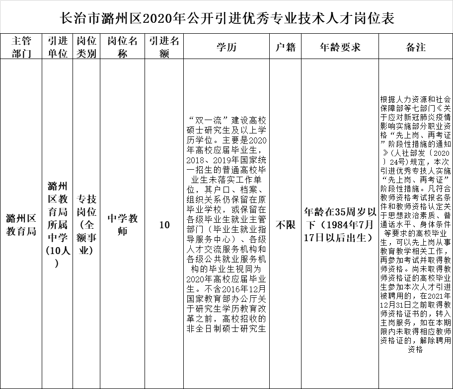 2020年潞州区GDP_2020年中国gdp