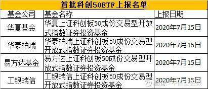 五大|基金二季报出炉！五大知名基金经理最新重仓股来了