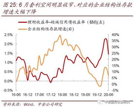 社融和m2gdp_阳光融和医院图片