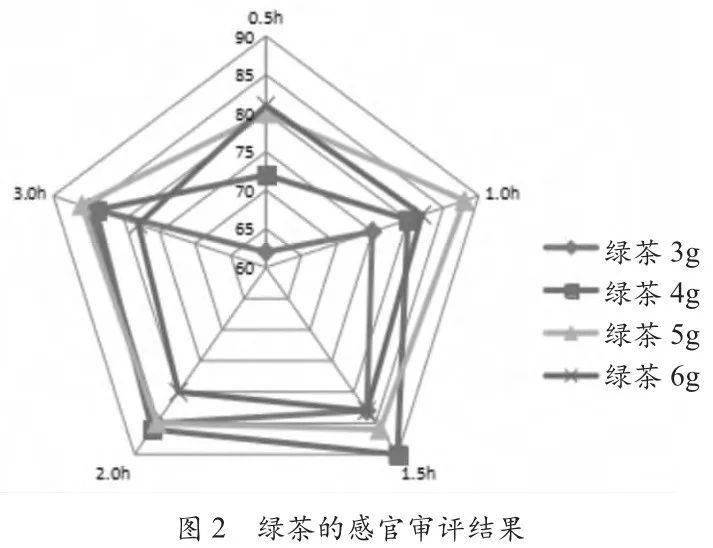 时间|夏天试试这样泡爱喝茶的你