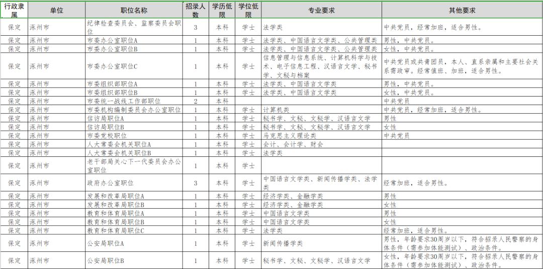 2020年河北省人口_2020年河北省地图