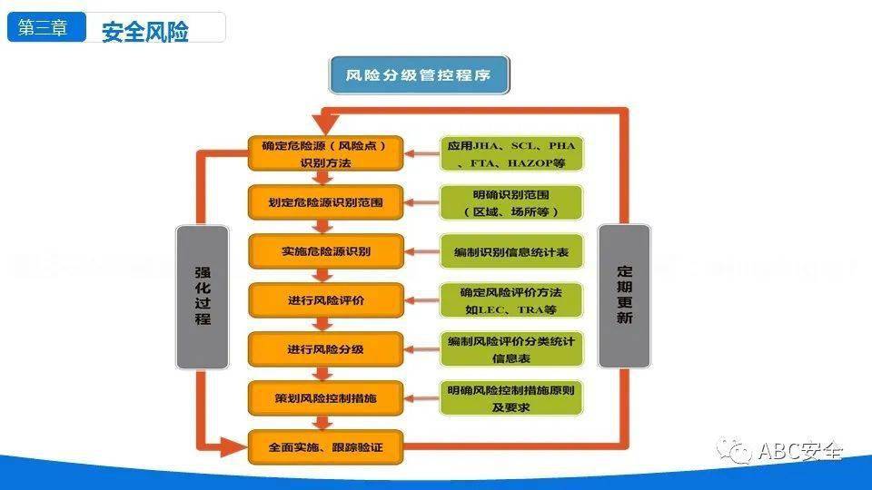 安全风险分级管理与隐患排查治理双体系创建ppt