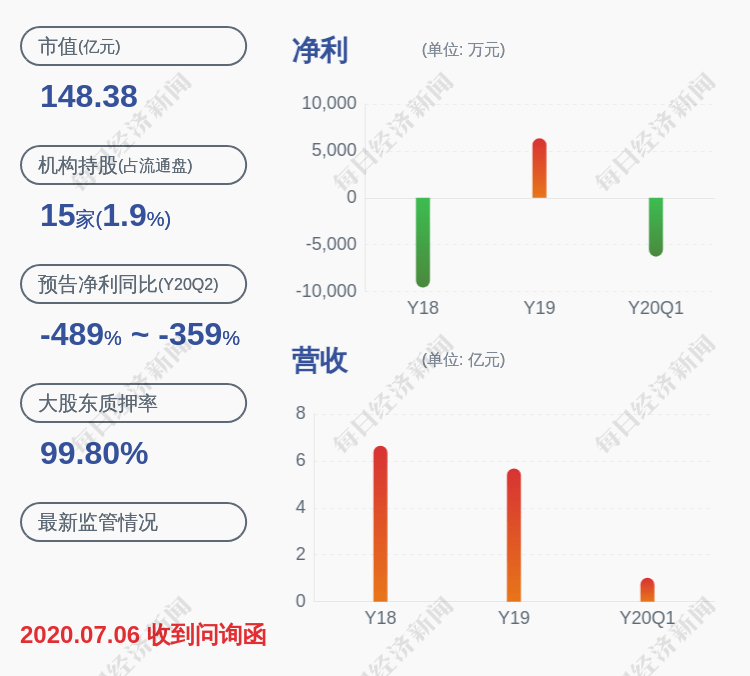 跌幅|未名医药：连续三日收盘价格跌幅偏离值累计超过20%