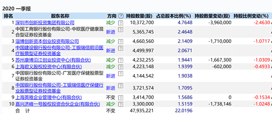 周迎|惊呆!认购5亿元浮盈270%,超级大牛股拟推定增,实控人立马“暴赚”13亿!最高疯涨10倍,下周迎解禁大考!定增套利要来了?