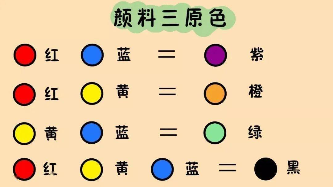 【科学小实验】一起玩转三原色~_混合